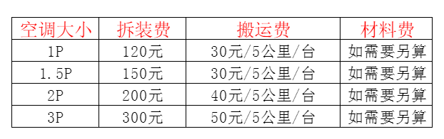 资兴空调移机及费用电话在哪里找